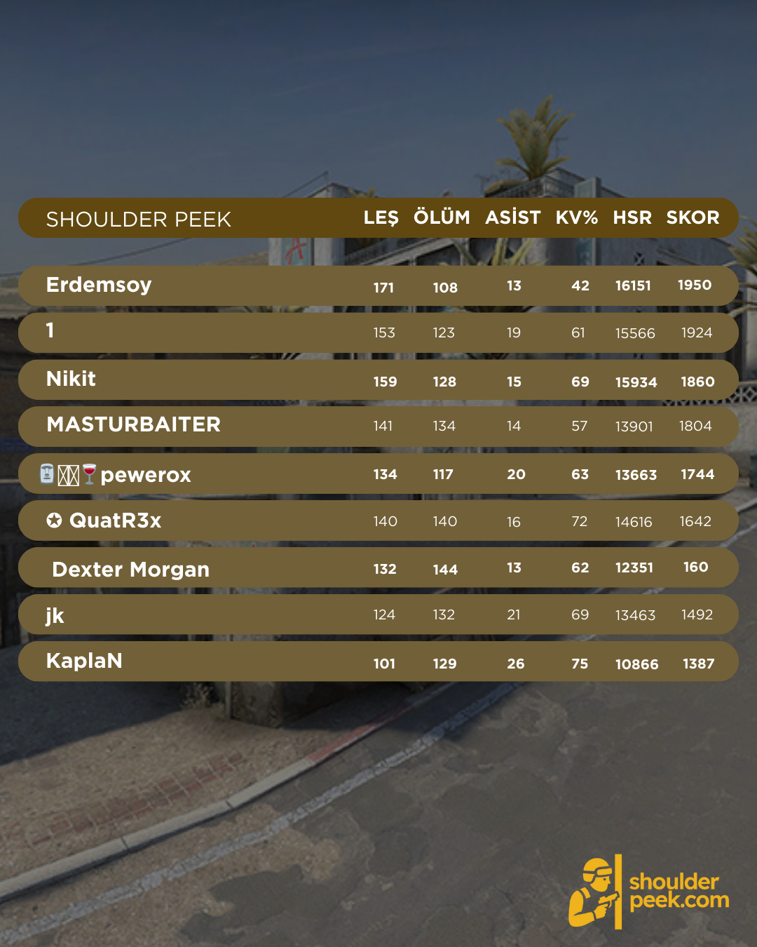 cs2 aim etkinliği awp_lego shoulderpeek